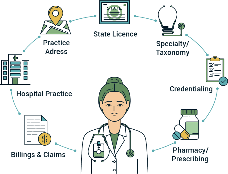 Physician surrounded by icons representing NPI-related systems
